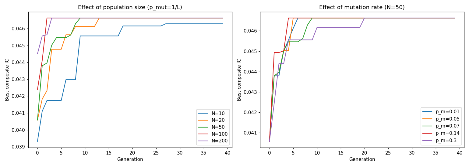 Figure 11.4
