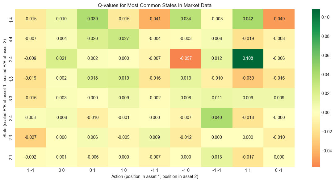 <Figure size 1200x600 with 2 Axes>