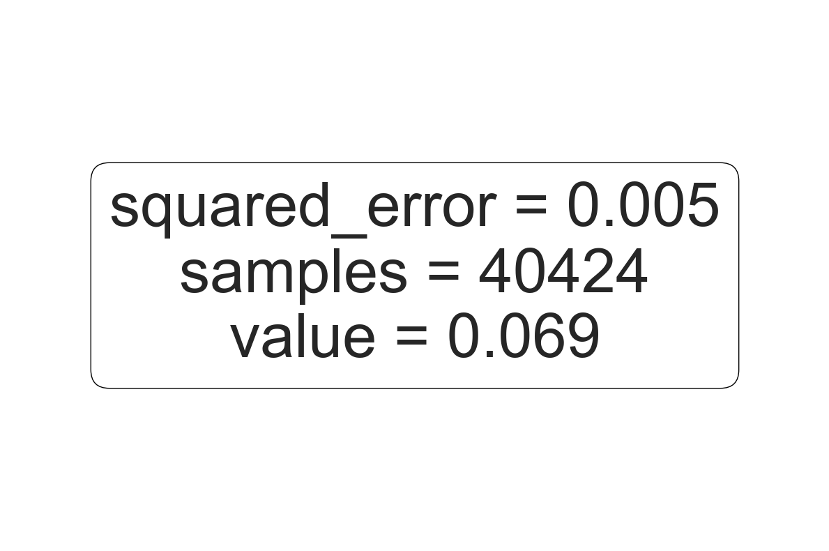 <Figure size 1200x800 with 1 Axes>