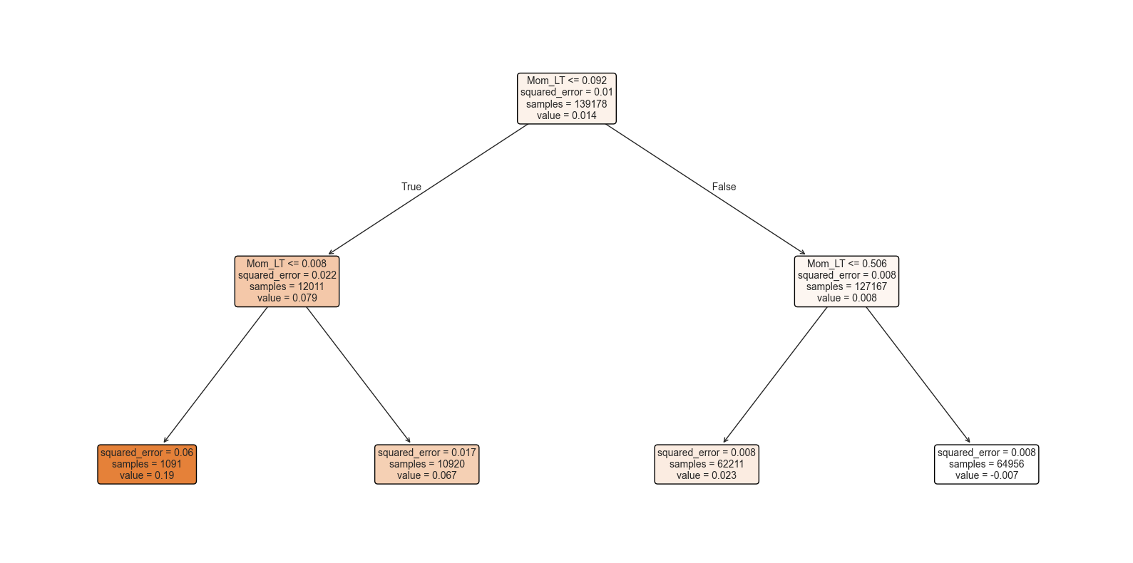 <Figure size 1600x800 with 1 Axes>