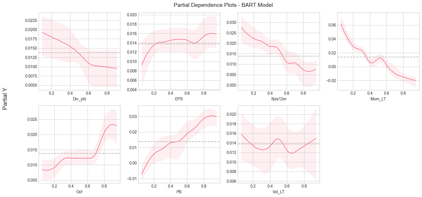 <Figure size 1400x700 with 8 Axes>