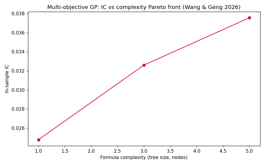 Figure 11.15