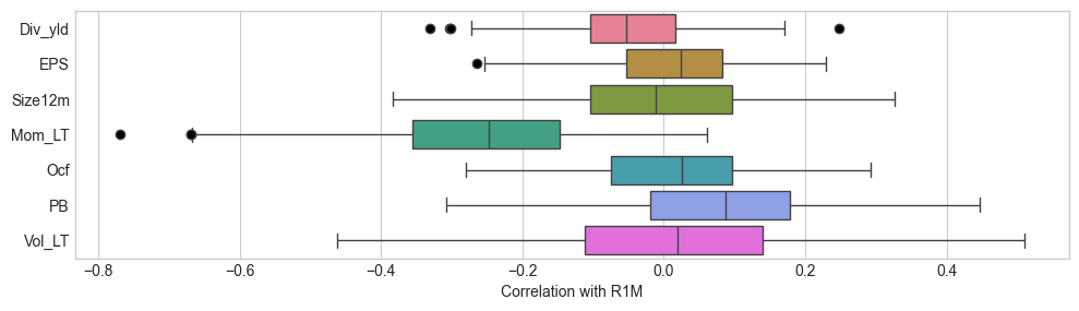 <Figure size 1000x600 with 1 Axes>