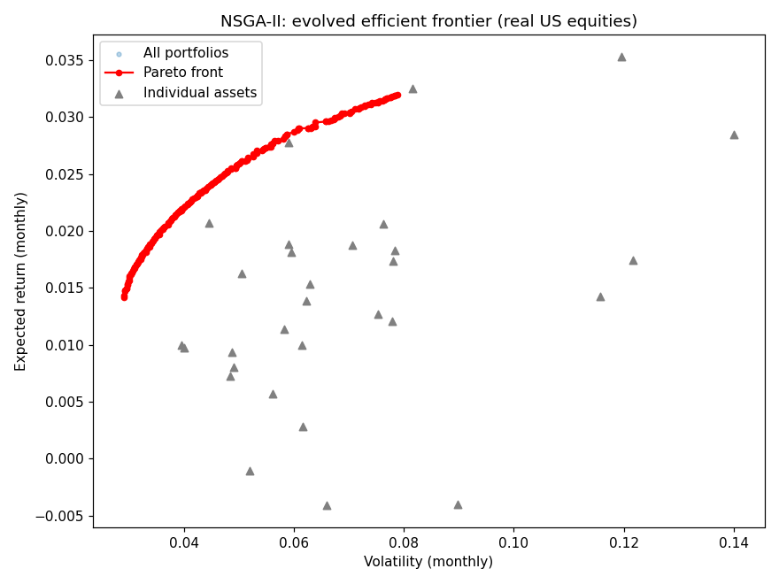 Figure 11.7