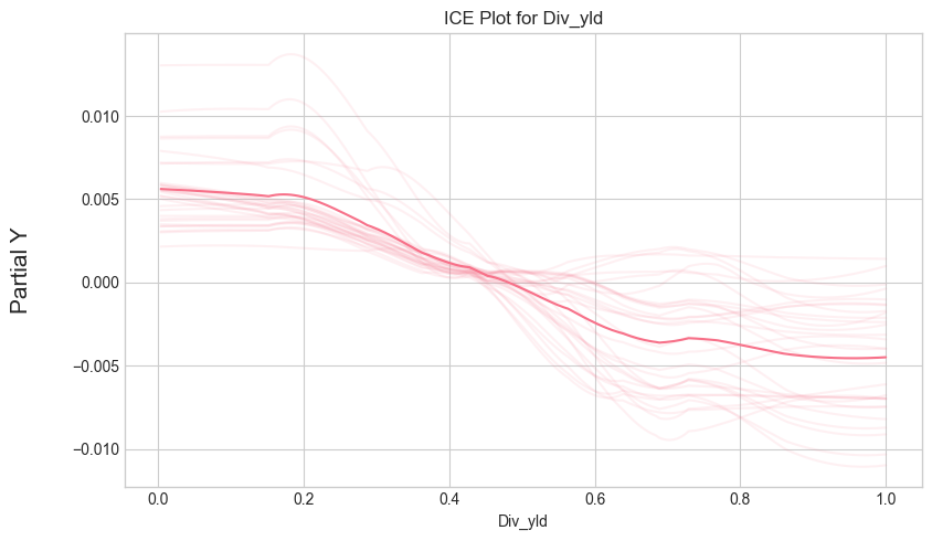 <Figure size 800x500 with 1 Axes>