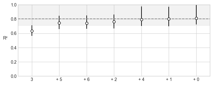 <Figure size 800x300 with 1 Axes>