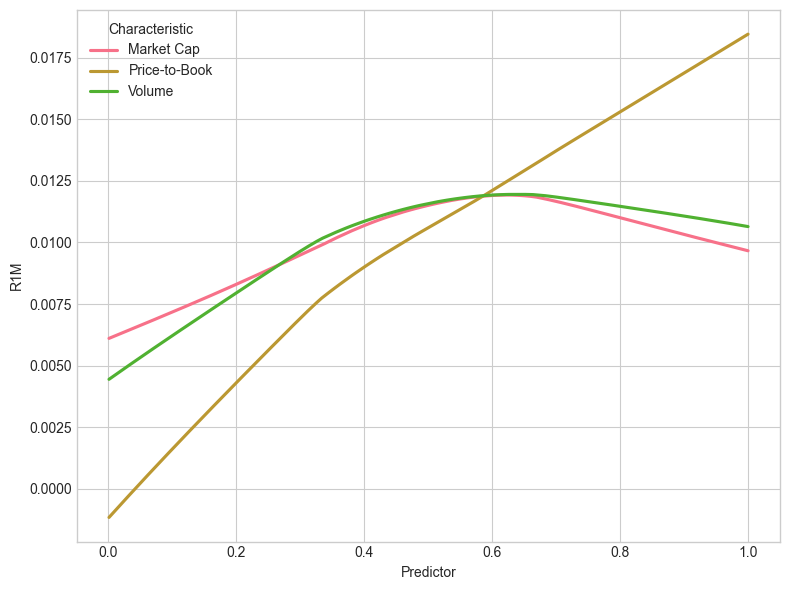 <Figure size 800x600 with 1 Axes>