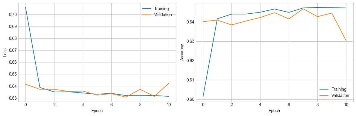 <Figure size 1200x400 with 2 Axes>
