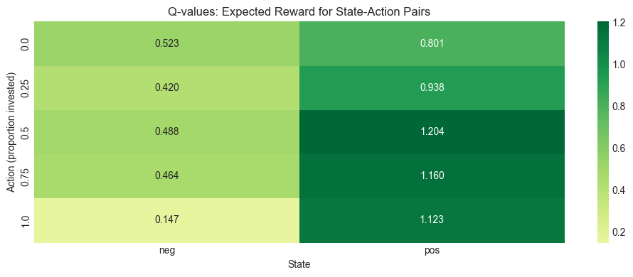<Figure size 1000x400 with 2 Axes>