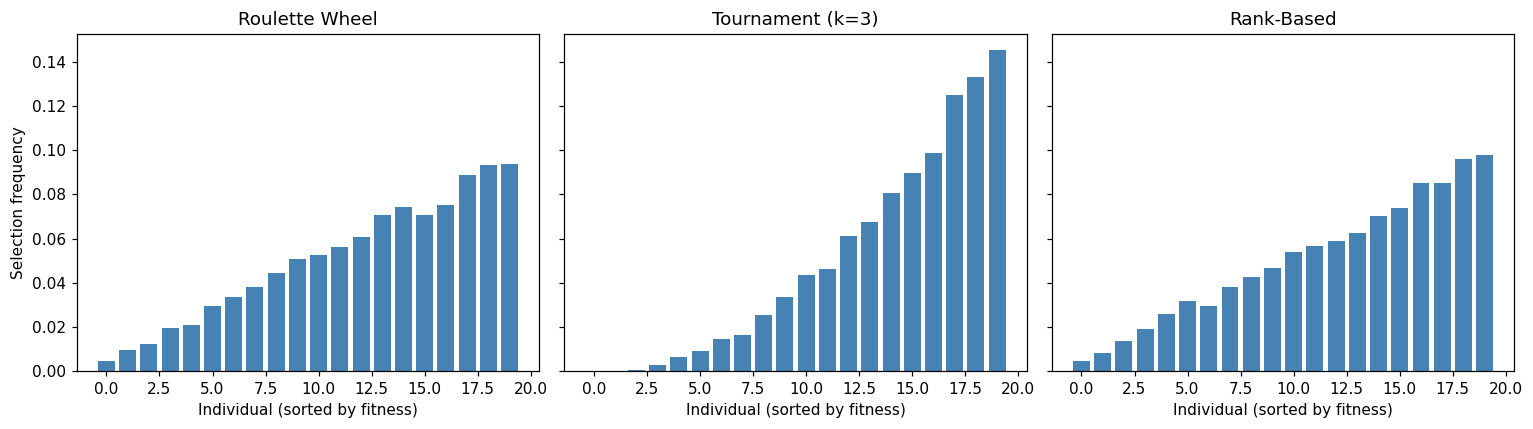 Figure 11.2