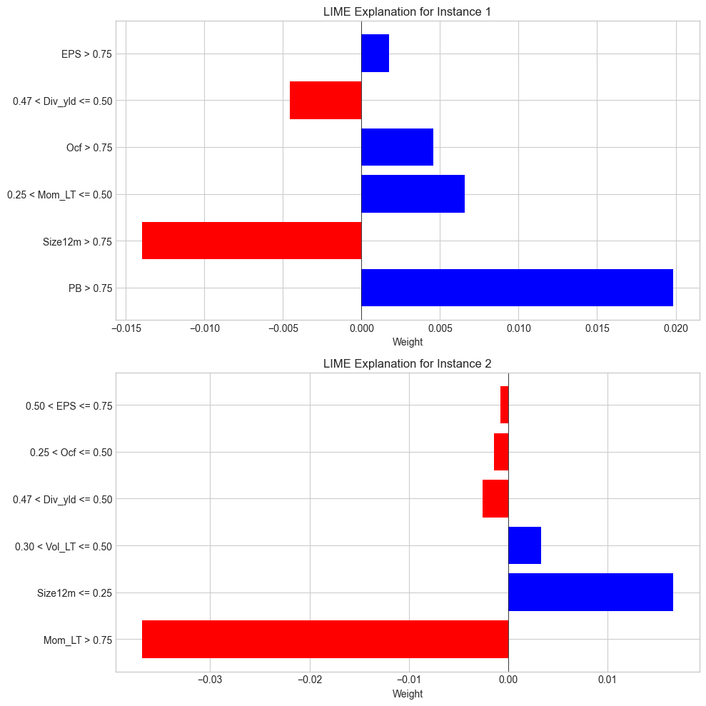 <Figure size 1000x1000 with 2 Axes>