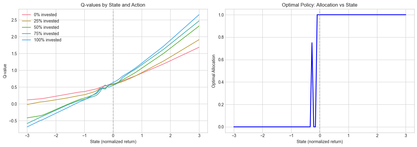 <Figure size 1400x500 with 2 Axes>