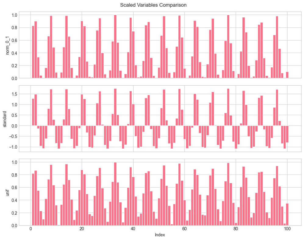 <Figure size 1000x800 with 3 Axes>