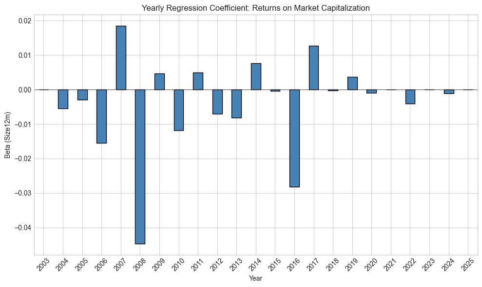 <Figure size 1000x600 with 1 Axes>
