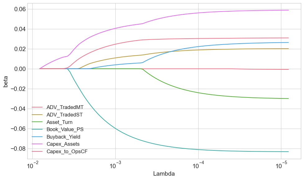 <Figure size 1000x600 with 1 Axes>