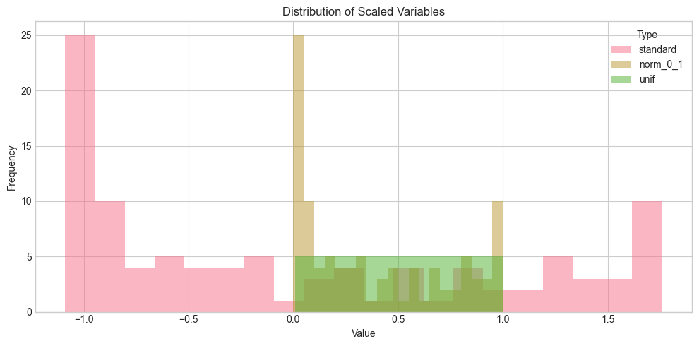 <Figure size 1000x500 with 1 Axes>