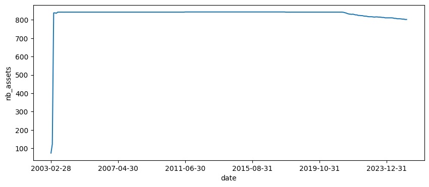 <Figure size 1000x400 with 1 Axes>