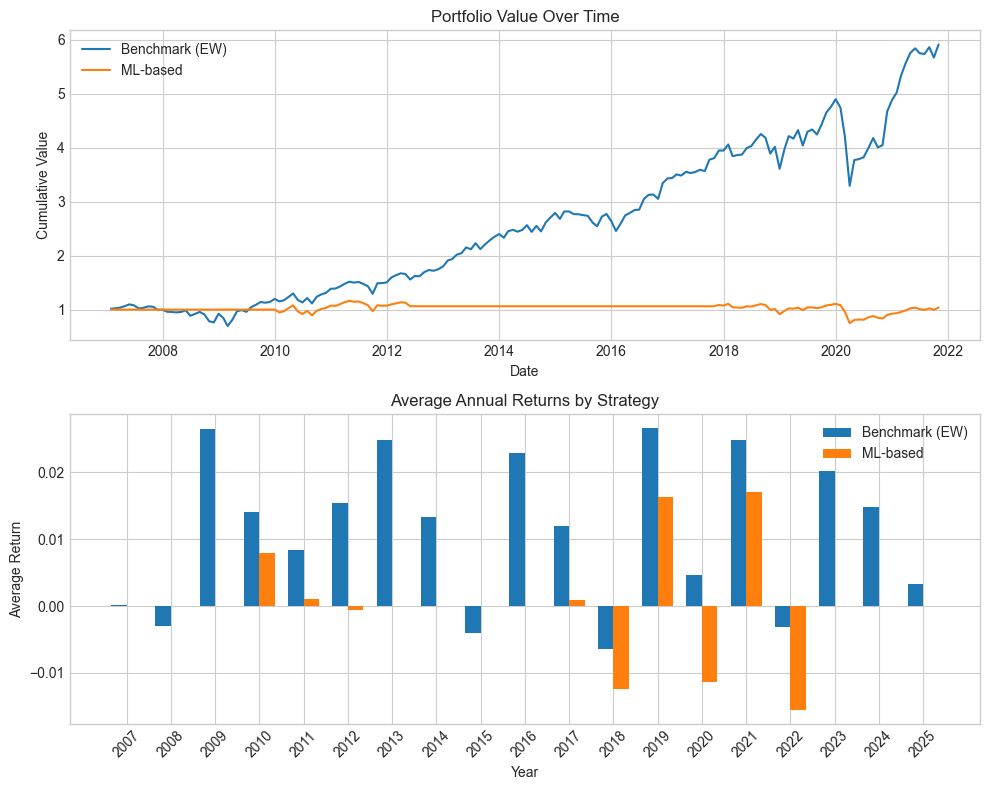 <Figure size 1000x800 with 2 Axes>