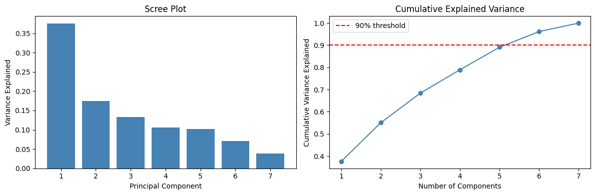 <Figure size 1200x400 with 2 Axes>