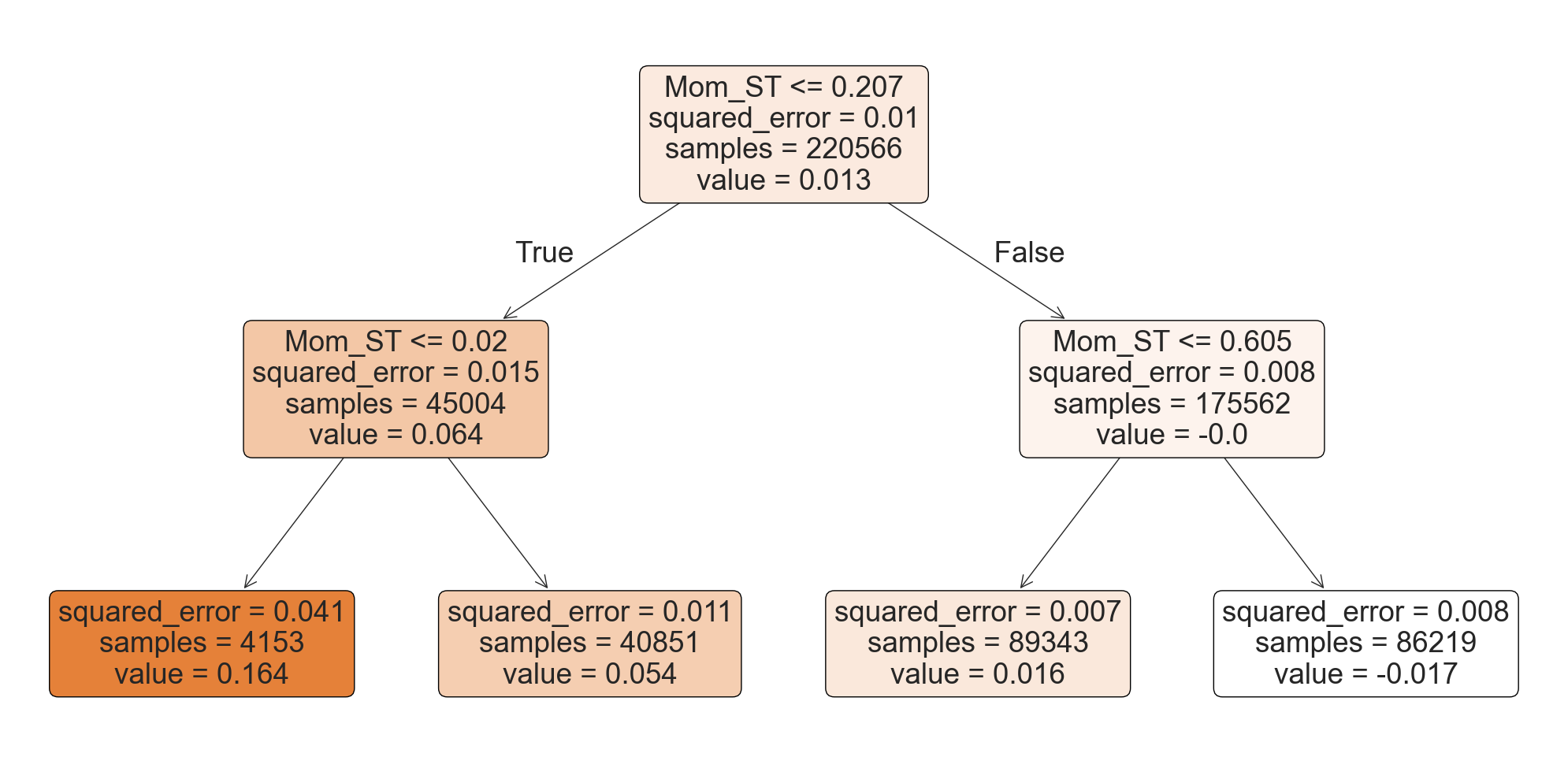 <Figure size 2000x1000 with 1 Axes>