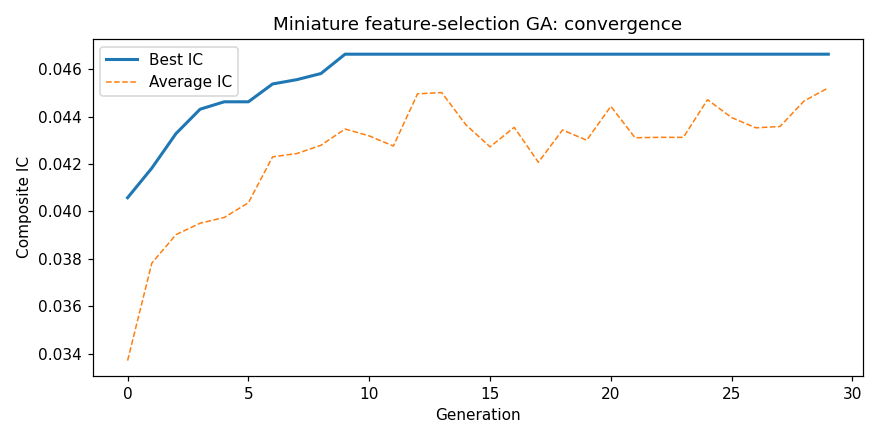 Figure 11.1