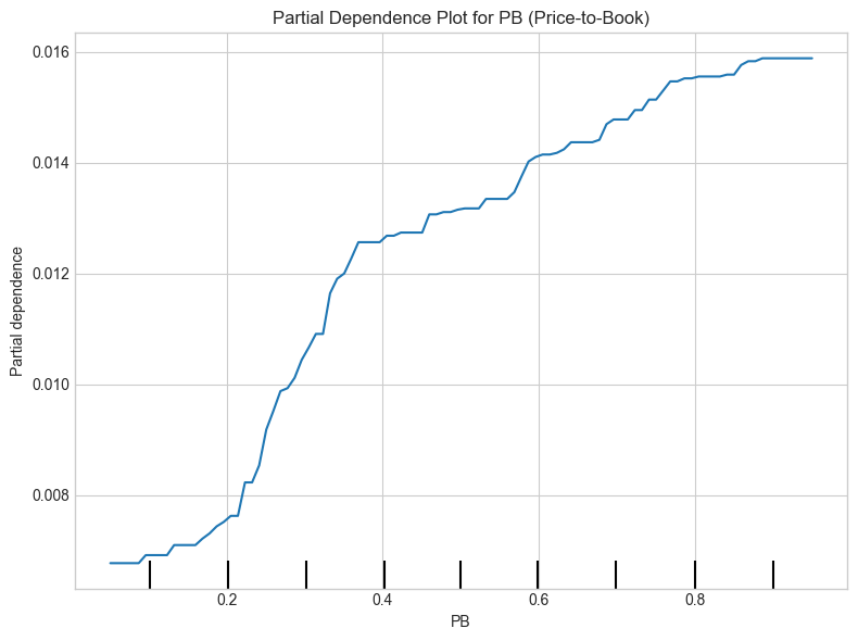 <Figure size 800x600 with 2 Axes>