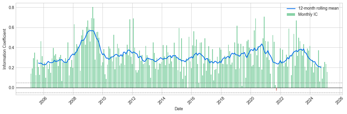 <Figure size 1200x400 with 1 Axes>