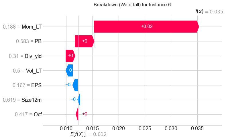 <Figure size 800x500 with 3 Axes>