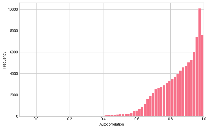 <Figure size 800x500 with 1 Axes>