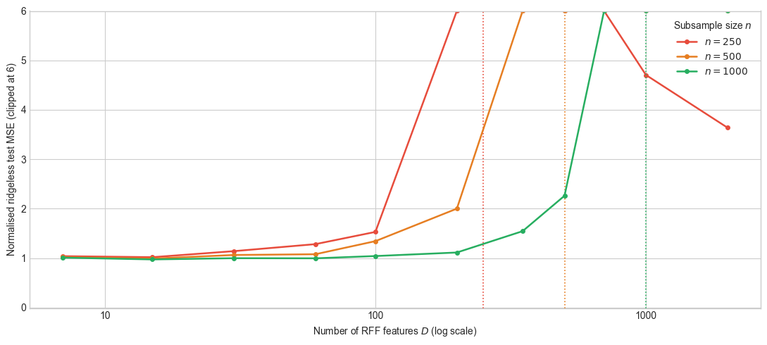<Figure size 1100x500 with 1 Axes>