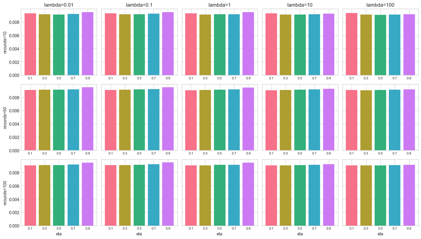 <Figure size 1400x800 with 15 Axes>