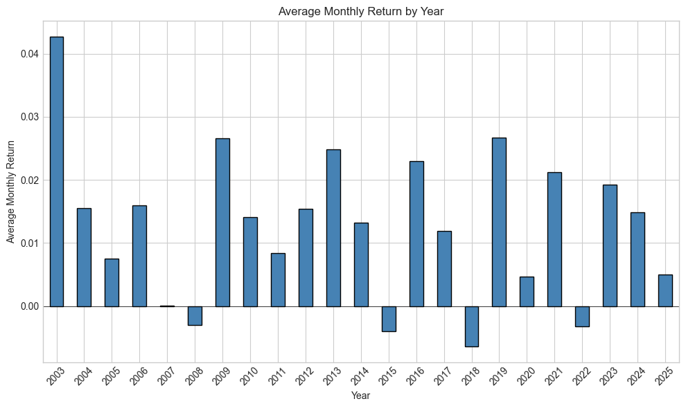 <Figure size 1000x600 with 1 Axes>