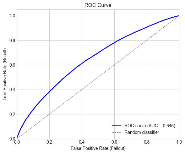 <Figure size 600x500 with 1 Axes>