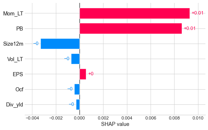 <Figure size 800x500 with 1 Axes>