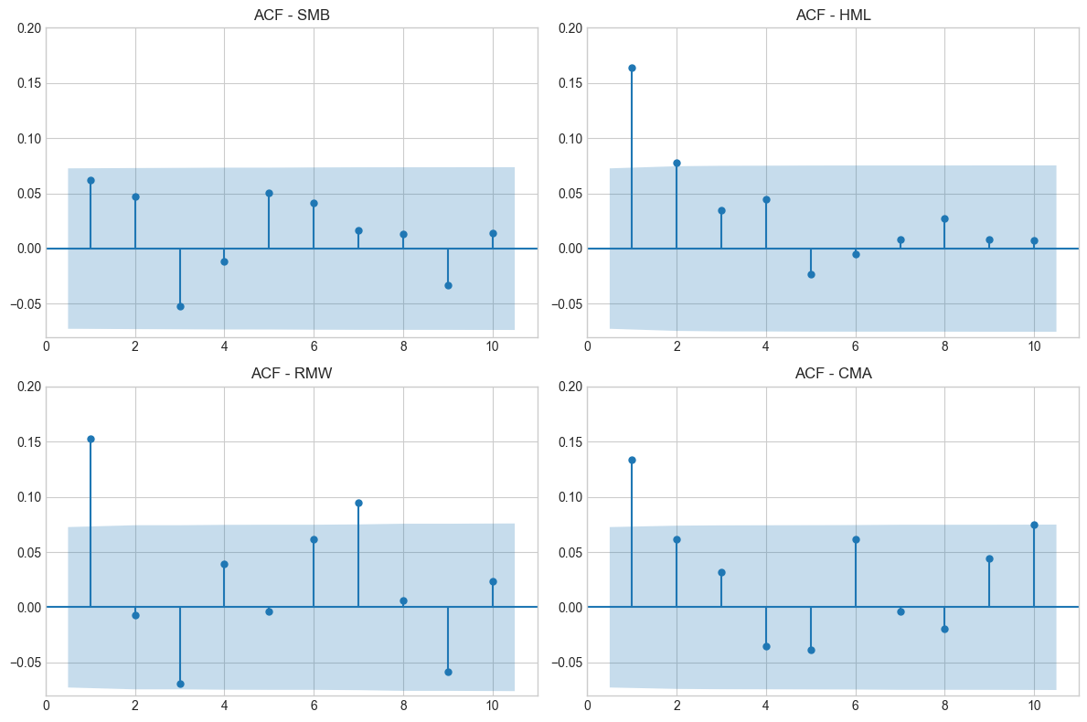 <Figure size 1200x800 with 4 Axes>
