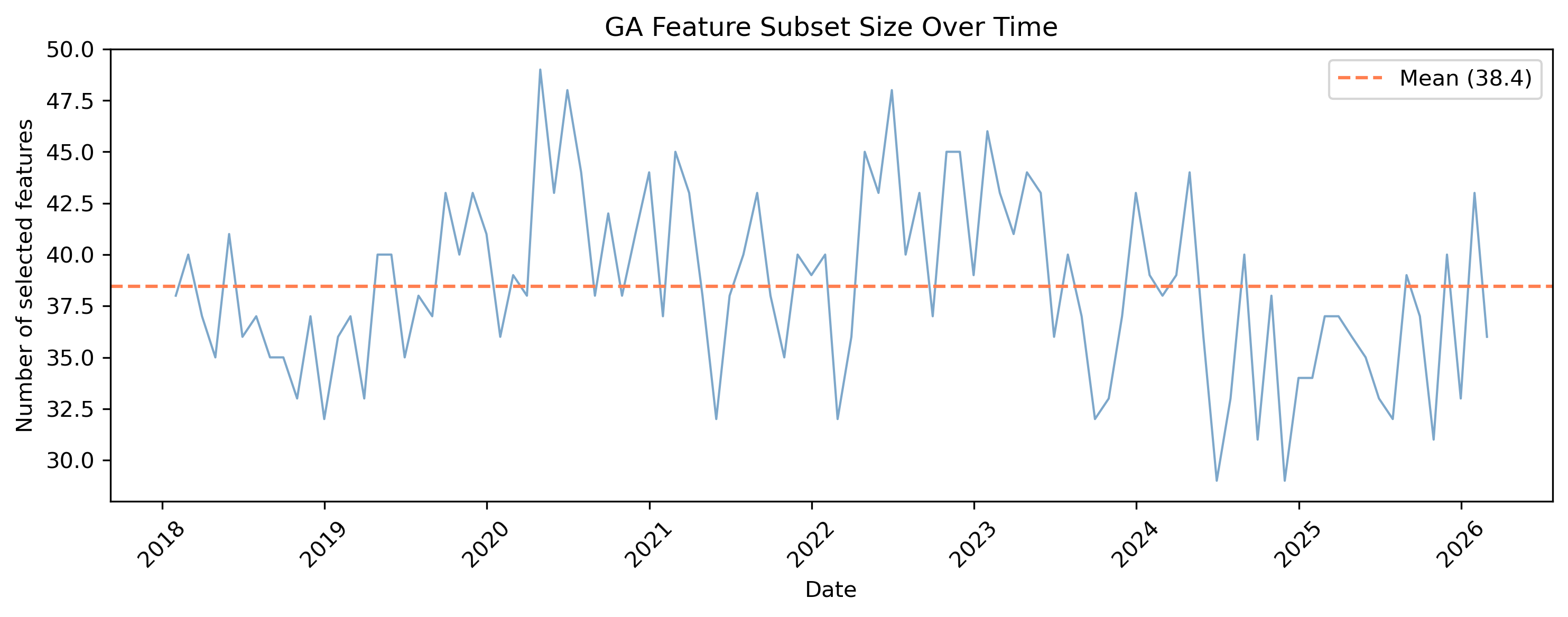 Figure 11.10