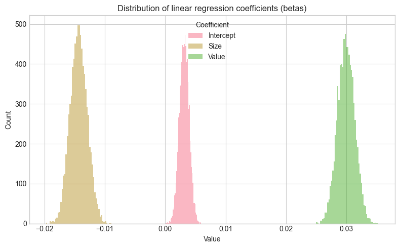 <Figure size 800x500 with 1 Axes>