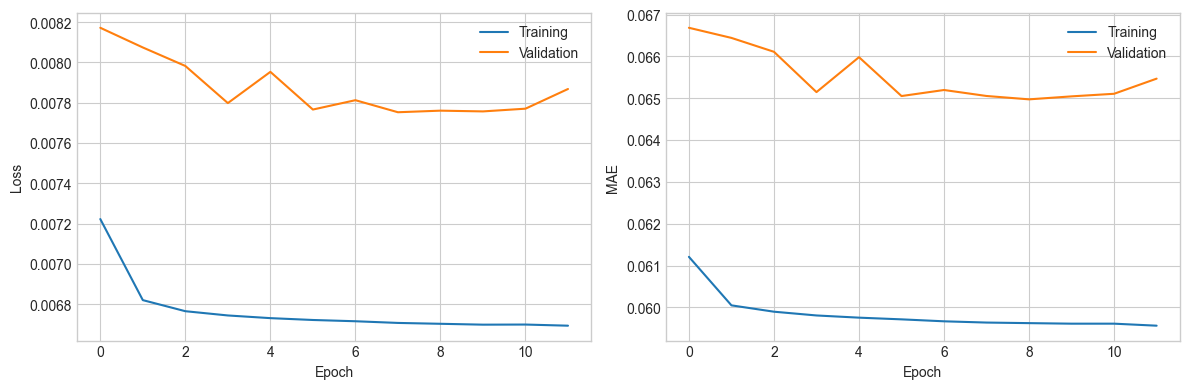<Figure size 1200x400 with 2 Axes>
