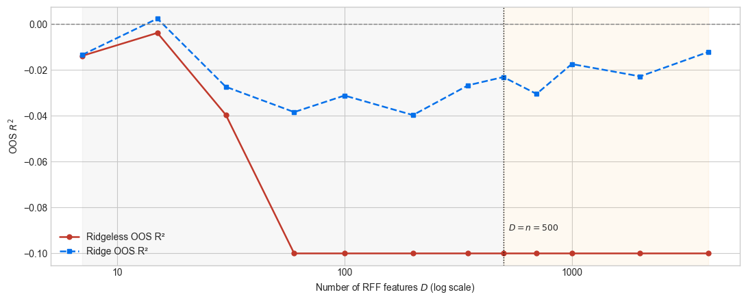 <Figure size 1100x450 with 1 Axes>