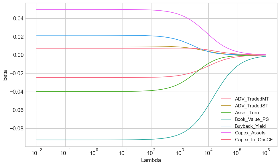 <Figure size 1000x600 with 1 Axes>