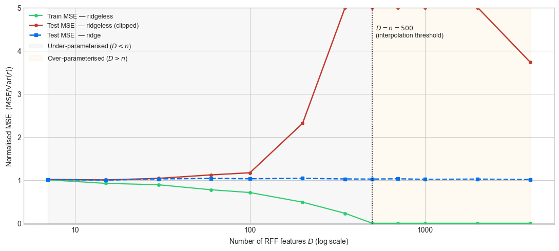 <Figure size 1100x500 with 1 Axes>