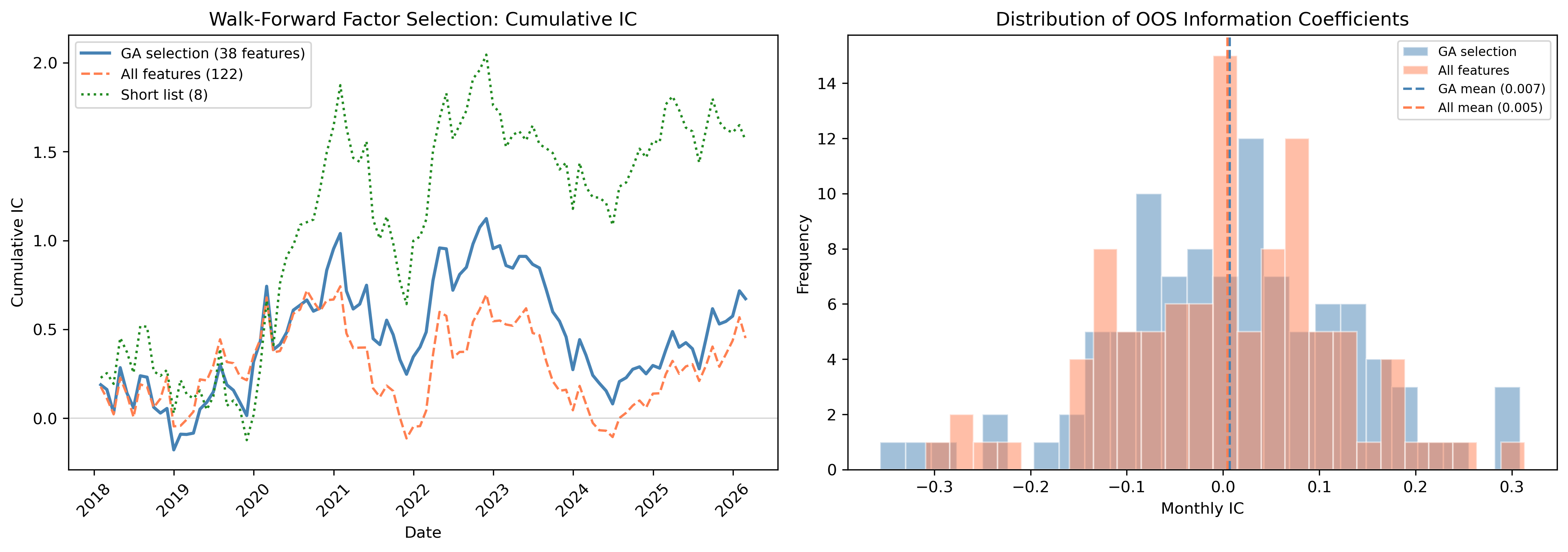Figure 11.8