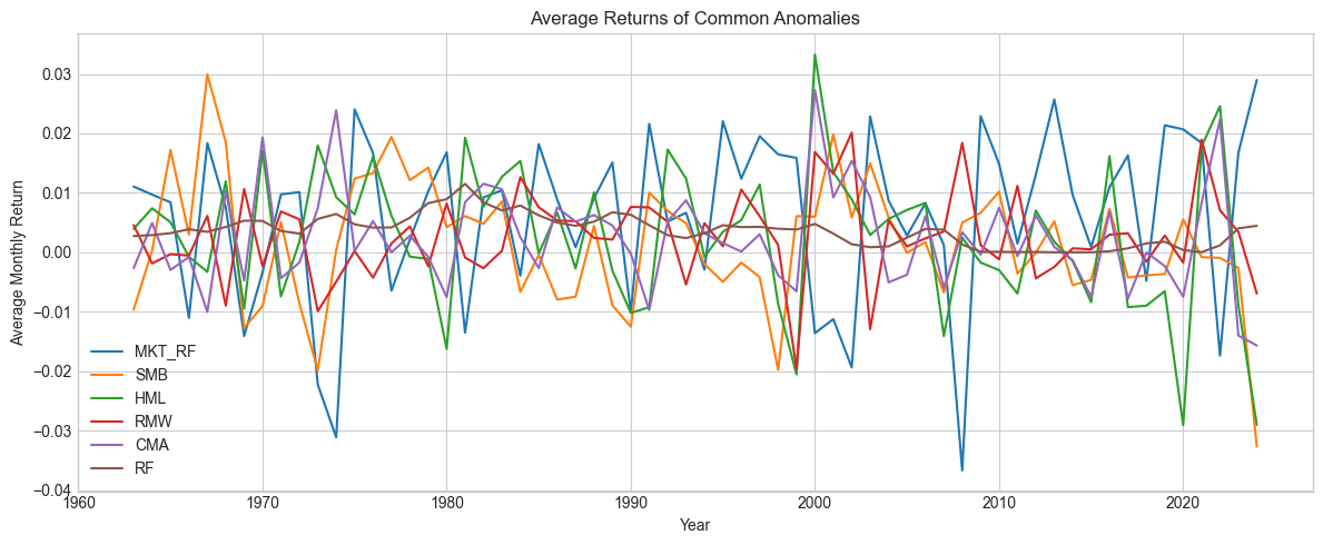 <Figure size 1200x500 with 1 Axes>