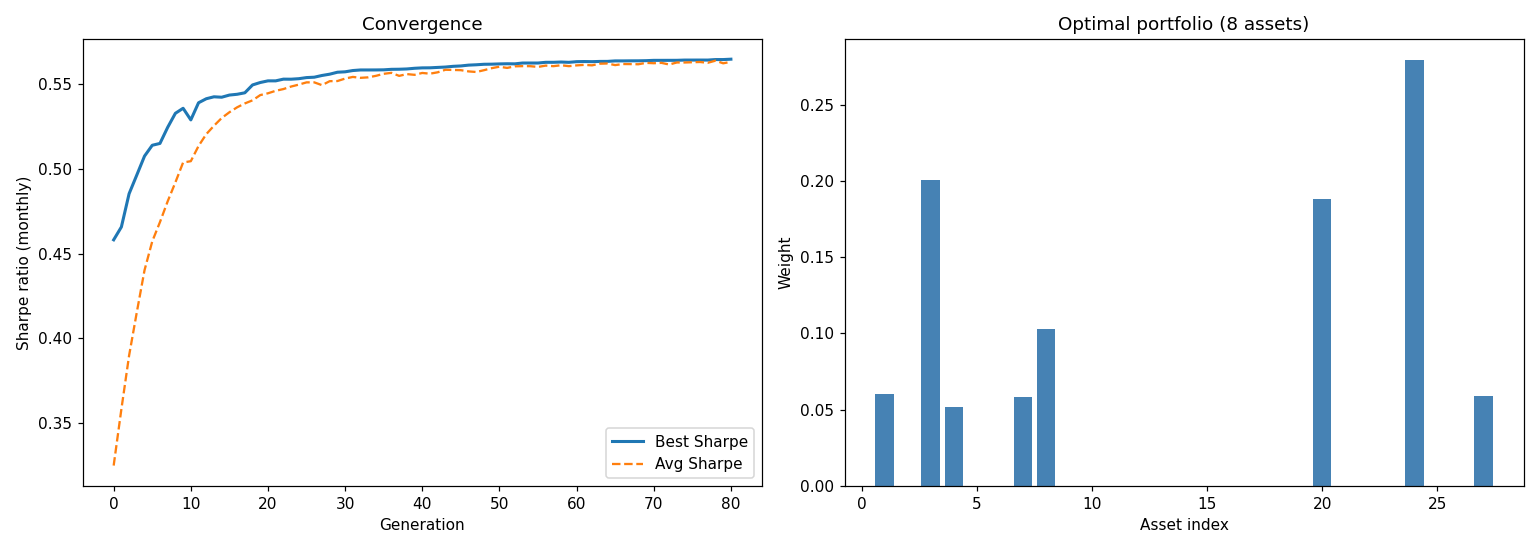 Figure 11.5