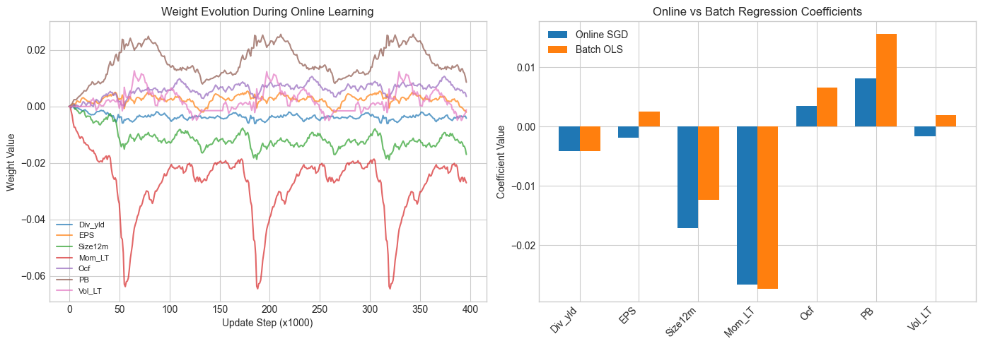 <Figure size 1400x500 with 2 Axes>