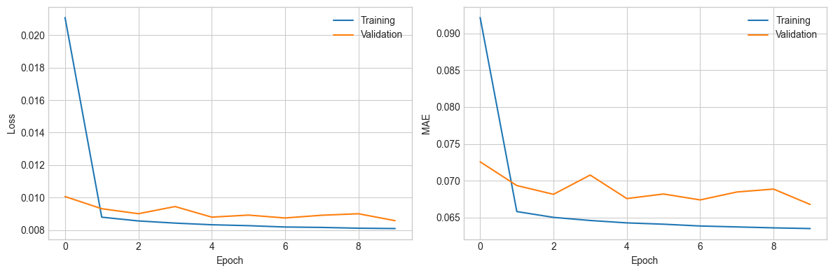 <Figure size 1200x400 with 2 Axes>