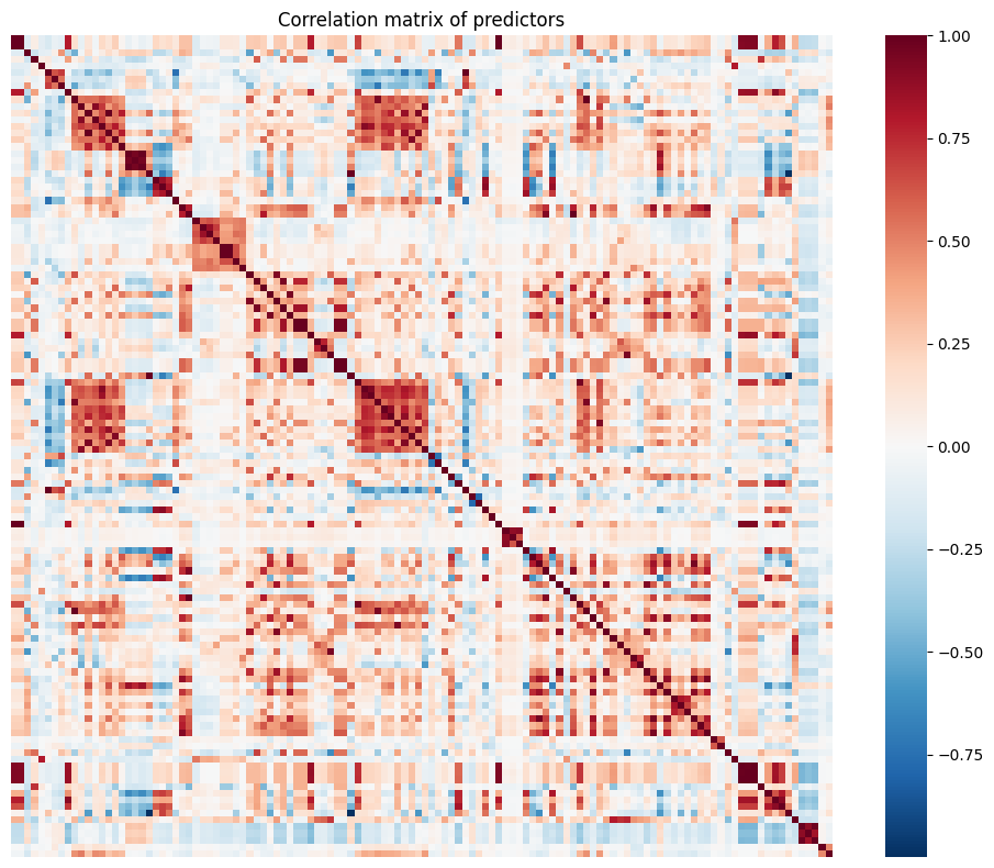 <Figure size 1000x800 with 2 Axes>