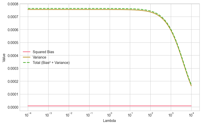 <Figure size 800x500 with 1 Axes>