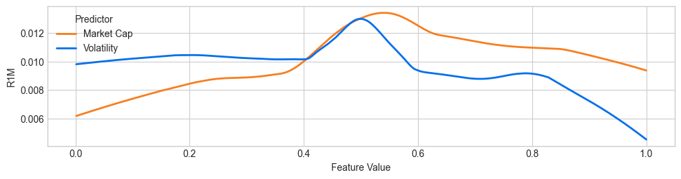 <Figure size 1000x600 with 1 Axes>
