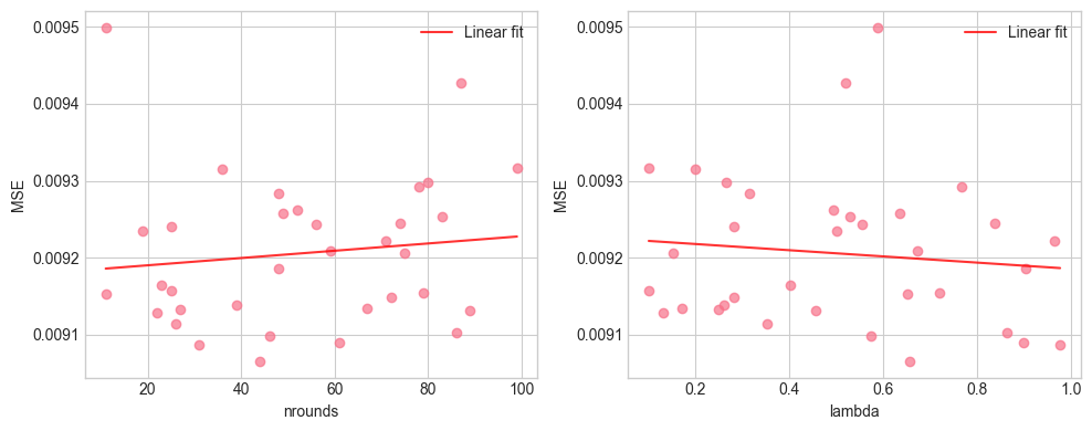 <Figure size 1000x400 with 2 Axes>